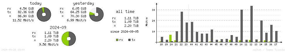 Horizontal Stats