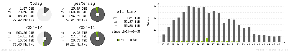 Horizontal Stats