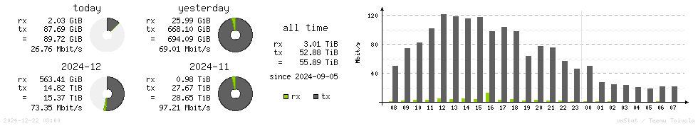 Horizontal Stats