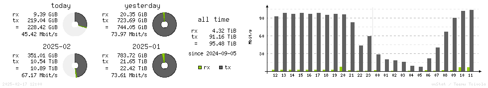 Horizontal Stats