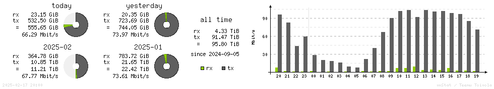 Horizontal Stats