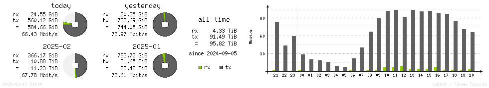 Horizontal Stats