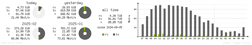 Horizontal Stats