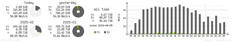 Horizontal Stats