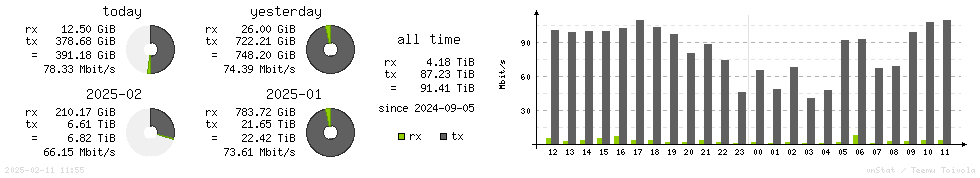 Horizontal Stats