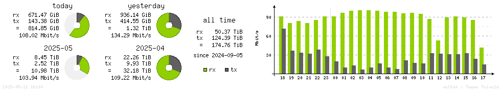 Horizontal Stats