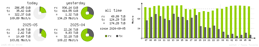 Horizontal Stats