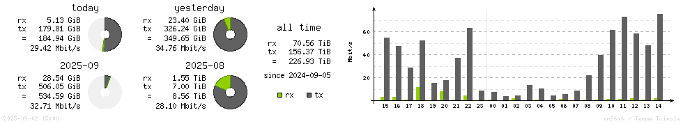 Horizontal Stats