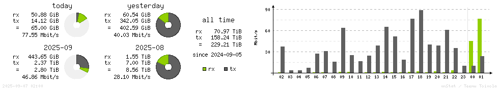 Horizontal Stats
