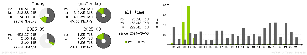 Horizontal Stats