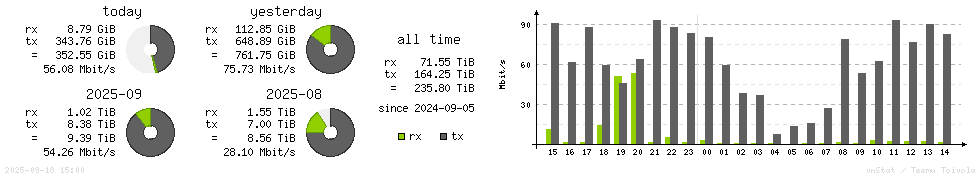 Horizontal Stats