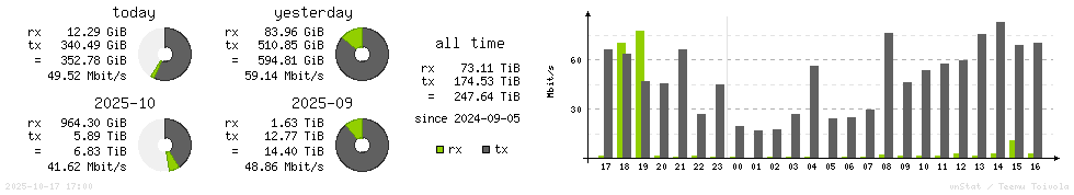 Horizontal Stats