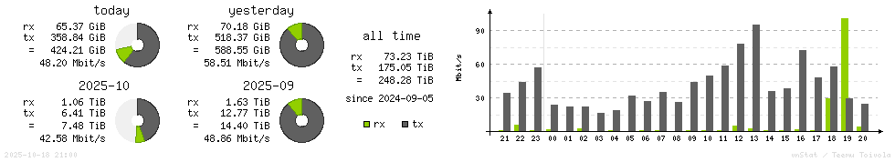 Horizontal Stats