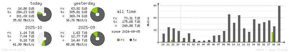 Horizontal Stats