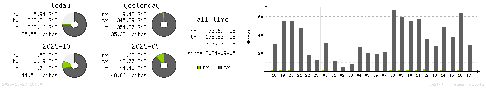 Horizontal Stats