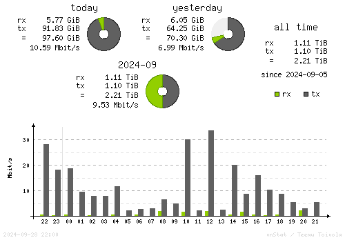 Vertical Stats