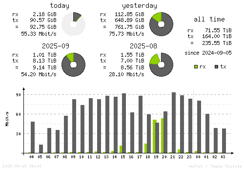 Vertical Stats