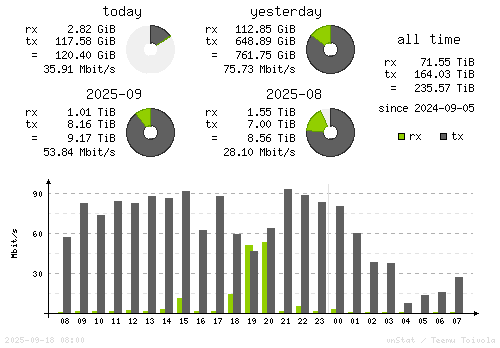 Vertical Stats