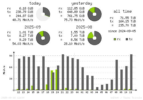 Vertical Stats