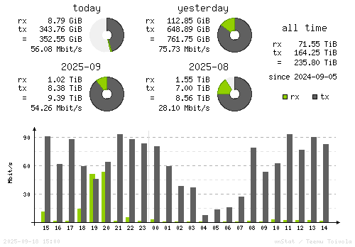 Vertical Stats