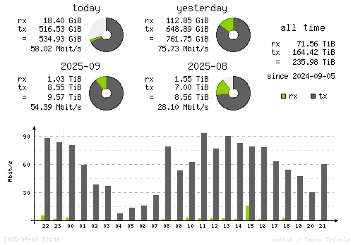Vertical Stats