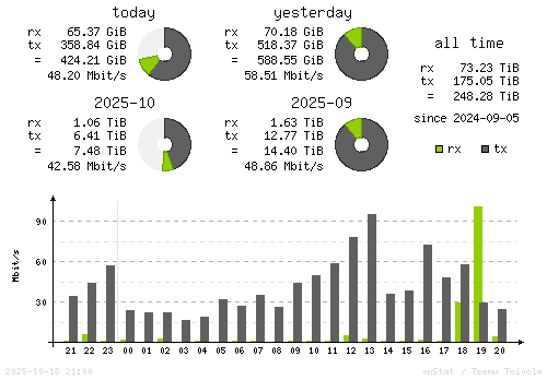 Vertical Stats