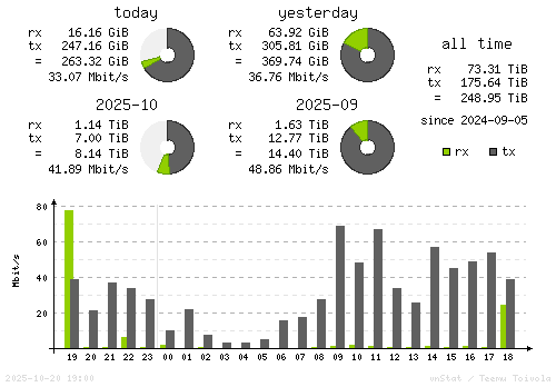 Vertical Stats