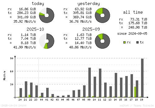 Vertical Stats