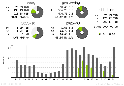 Vertical Stats