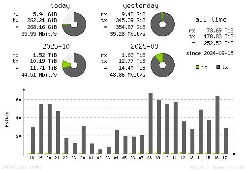 Vertical Stats