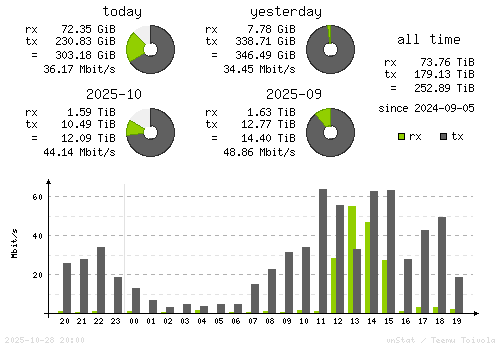 Vertical Stats