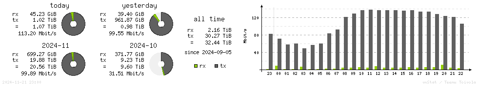 Horizontal Stats