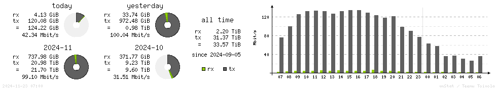 Horizontal Stats