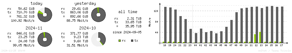 Horizontal Stats