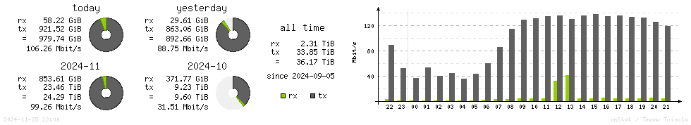 Horizontal Stats