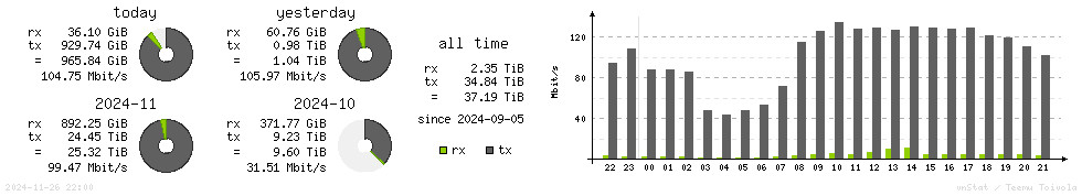 Horizontal Stats