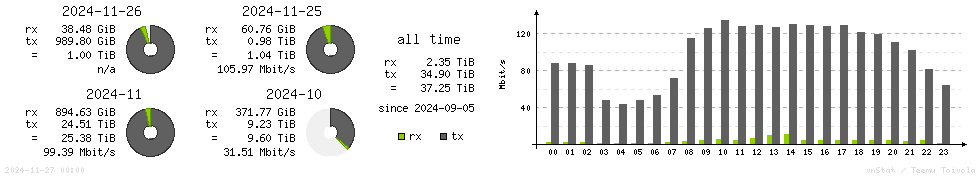 Horizontal Stats