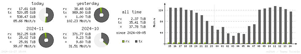 Horizontal Stats