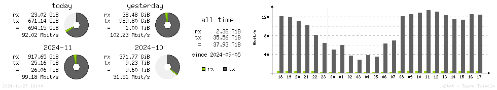 Horizontal Stats