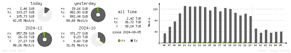 Horizontal Stats