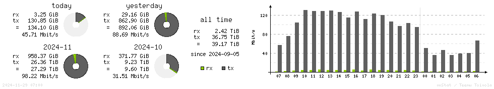 Horizontal Stats