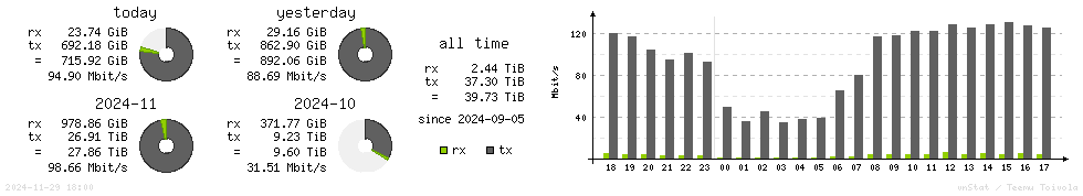 Horizontal Stats