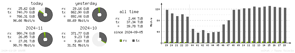 Horizontal Stats