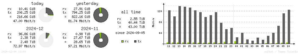 Horizontal Stats