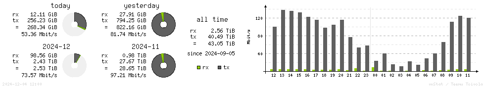 Horizontal Stats