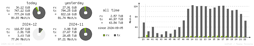 Horizontal Stats