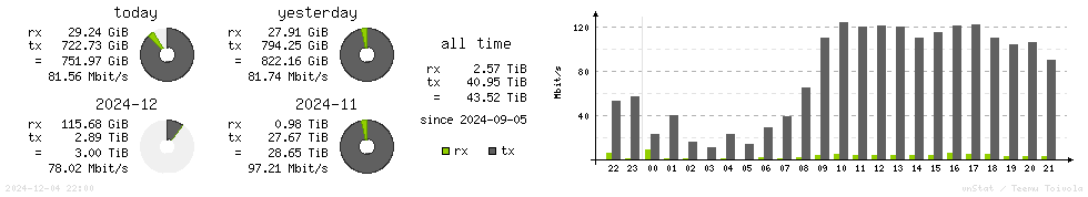 Horizontal Stats