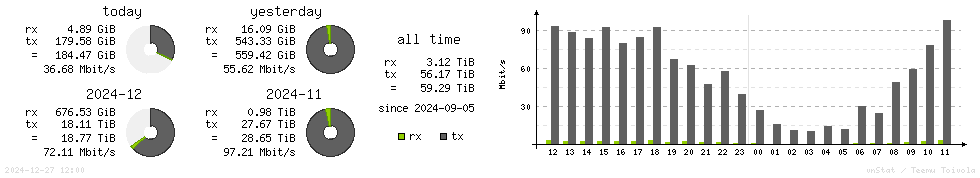 Horizontal Stats