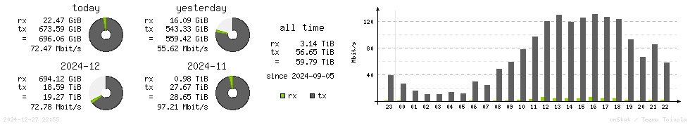 Horizontal Stats