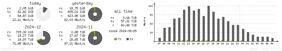 Horizontal Stats